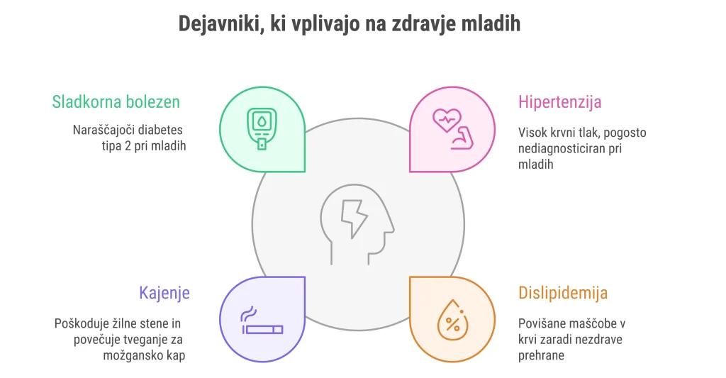 Ilustracija z vizualnimi elementi za ponazoritev vsebine